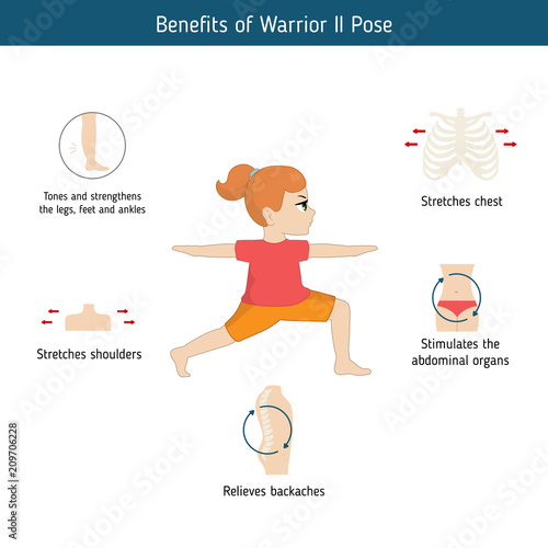 Infographics of yoga pose