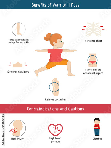 Infographics of yoga pose