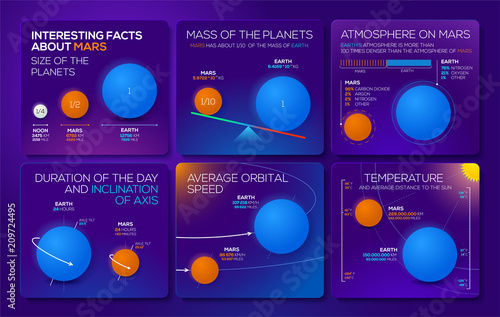 Modern colorful infographics with interesting facts about red planet Mars for Space Mission.