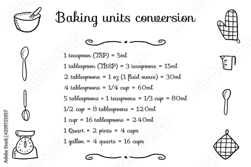Baking units conversion