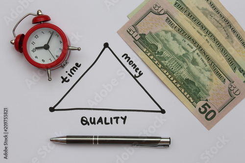 Wallpaper Mural Time money quality consept Torontodigital.ca