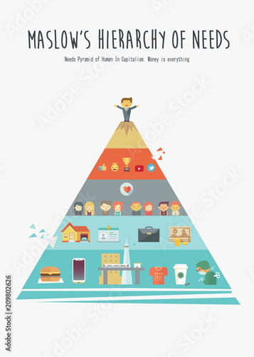 Maslow's Hierarchy pyramid of human needs in present poster concept with cartoon and icons. vector illustration, Man success, Love, Foods, Work, residence and reputation.