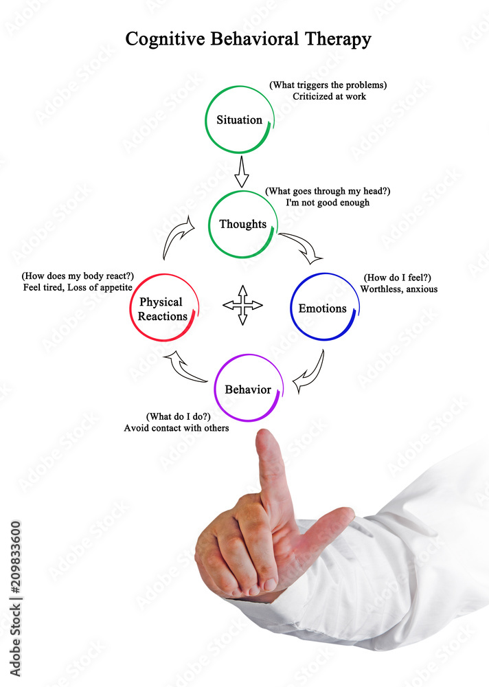 Cognitive Behavioral Therapy Cognitive Behavioral Therapy