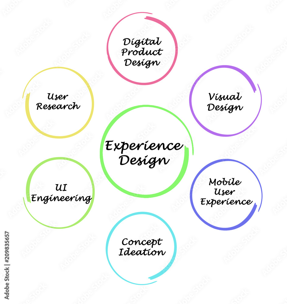 What affect Experience Design