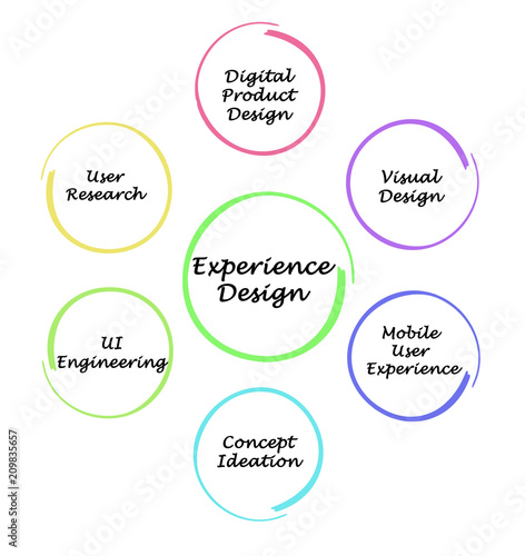 What affect Experience Design