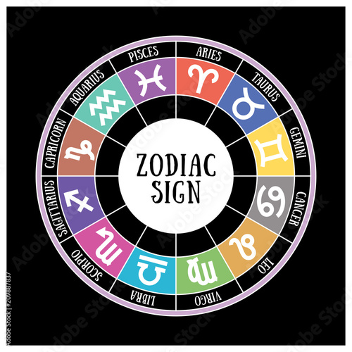 Zodiac signs: aquarius, libra, leo, taurus, cancer, pisces, virgo, capricorn, sagittarius, aries, gemini, scorpio. Astrological calendar collection, zodiacal circle. Color vector horoscope
