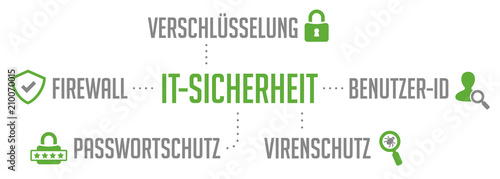 Infografik IT-Sicherheit grün