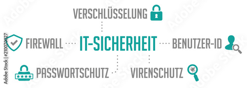 Infografik IT-Sicherheit türkis