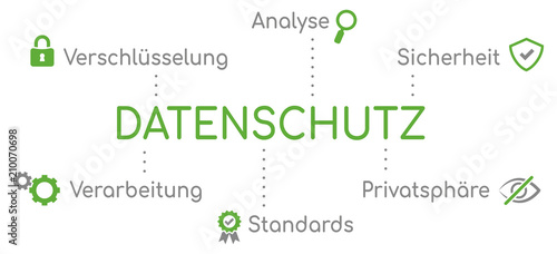 Infografik Datenschutz grün