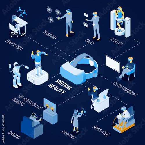 Virtual Reality Isometric Flowchart