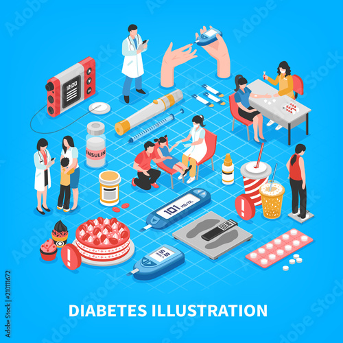 Diabetes Isometric Composition 