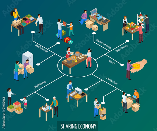 Collaborative Consumption Isometric Flowchart