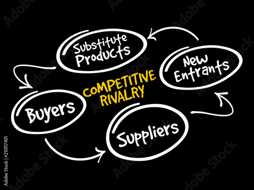 Competitive Rivalry five forces mind map flowchart business concept for presentations and reports