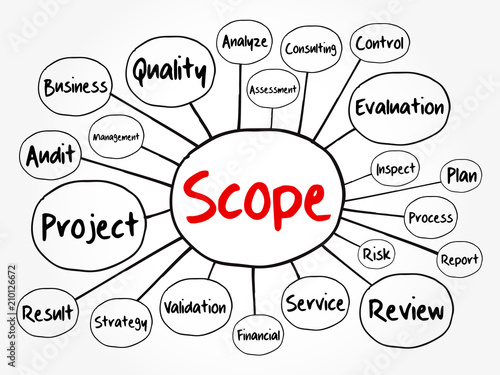 SCOPE mind map flowchart, business concept for presentations and reports
