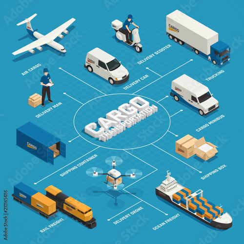 Cargo Transportation Isometric Flowchart