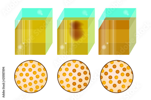 Diffusion. Movement of molecules or atoms.  