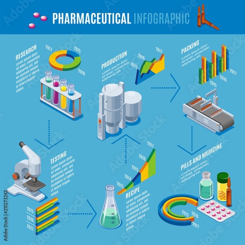 Isometric Pharmaceutical Production Infographic Template