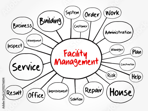 Facility Management mind map flowchart, business concept for presentations and reports