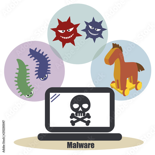 パソコンセキュリティー対策・マルウェア