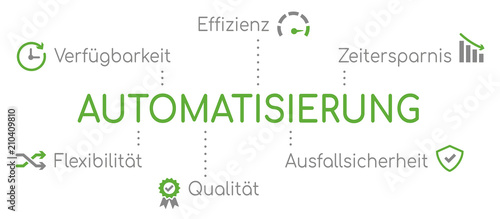 Infografik Automatisierung Grün