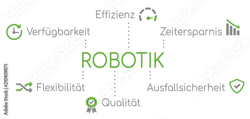 Infografik Robotik Grün