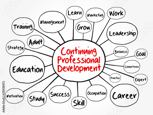 Continuing Professional Development mind map flowchart, business concept for presentations and reports