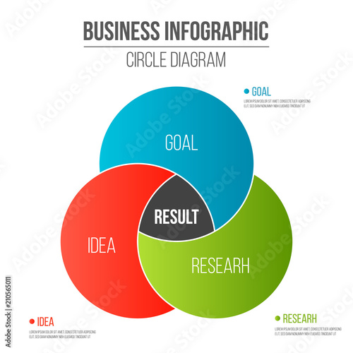 Creative vector illustration of business presentation slide template circle venn diagram isolated on transparent background. Art design infographic diagram chart. Abstract concept graphic element