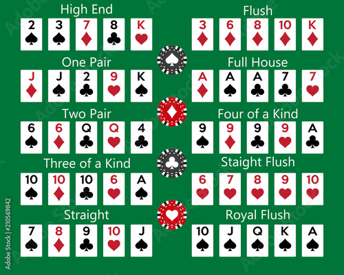 Poker hand rankings combination on green background. Vector illustration.