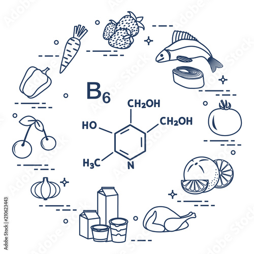 Foods rich in vitamin B6.