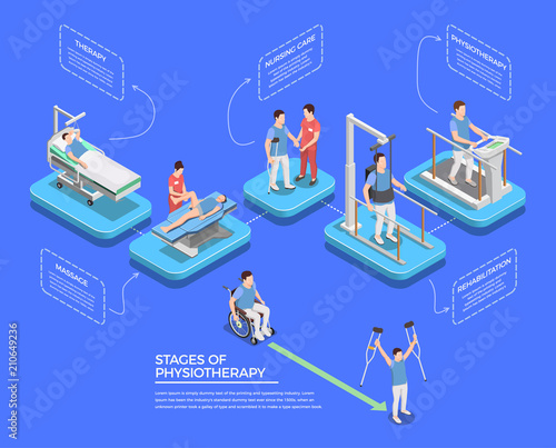 Physical Therapy Conceptual Composition