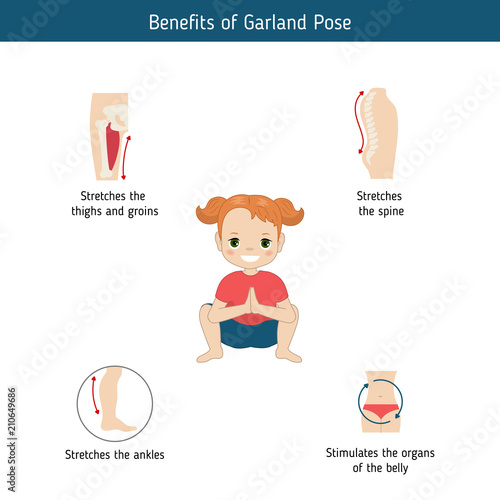 Infographics of yoga pose