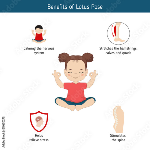 Infographics of yoga pose