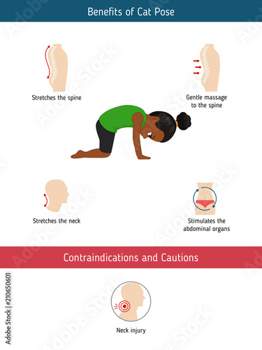 Infographics of yoga pose