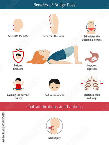 Infographics of yoga pose