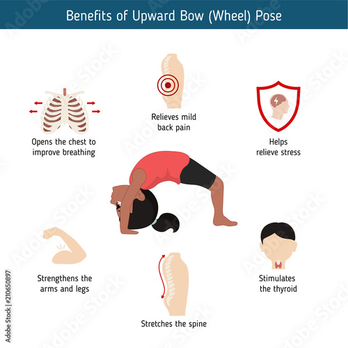Infographics of yoga pose