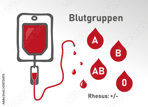 Blutgruppen nach dem AB0-System
