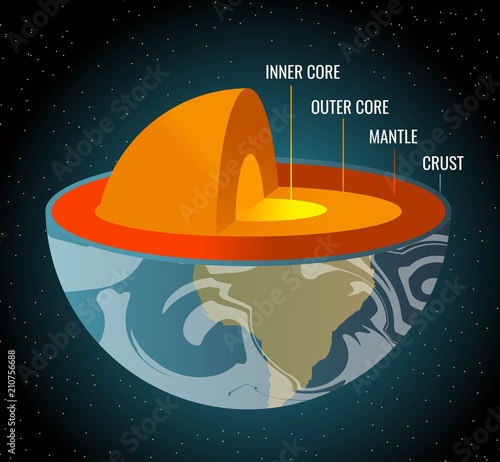 earth globe layers