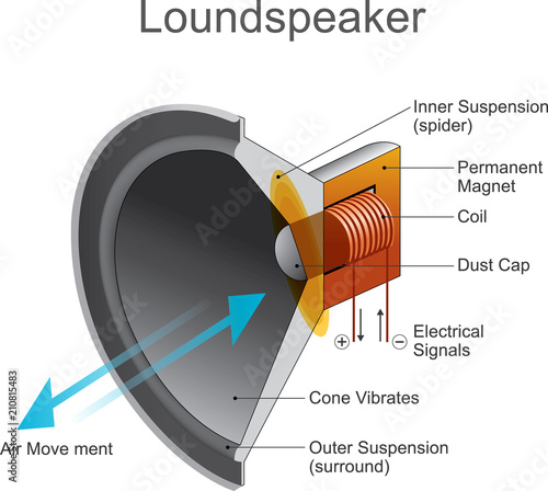 loundspeaker