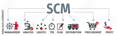 Banner Supply Chain Management concept