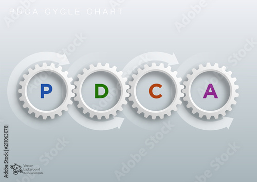 PDCA Cycle Chart #Vector Graphics