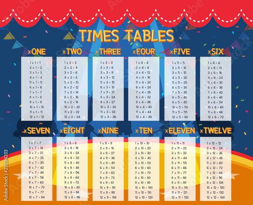A Math Times Tables