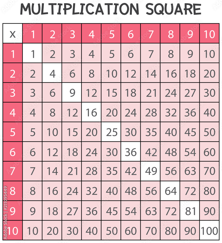 A Math Multiplication Square A Math Multiplication Square