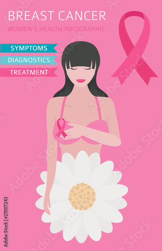 Breast cancer, medical infographic. Diagnostics, symptoms, treatment. Women`s health set
