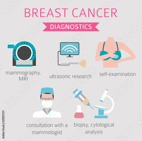 Breast cancer, medical infographic. Diagnostics, symptoms, treatment. Women`s health set