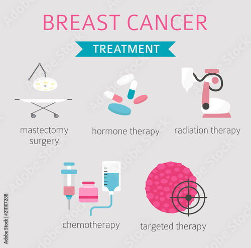 Breast cancer, medical infographic. Diagnostics, symptoms, treatment. Women`s health set