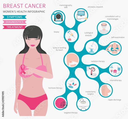 Breast cancer, medical infographic. Diagnostics, symptoms, treatment. Women`s health set