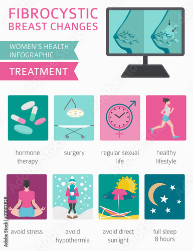 Fibrocystic breast changes disease, medical infographic. Diagnostics, symptoms, treatment. Women`s health icon set