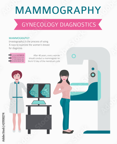 Fibrocystic breast changes disease, medical infographic. Diagnostics, symptoms, treatment. Women`s health icon set
