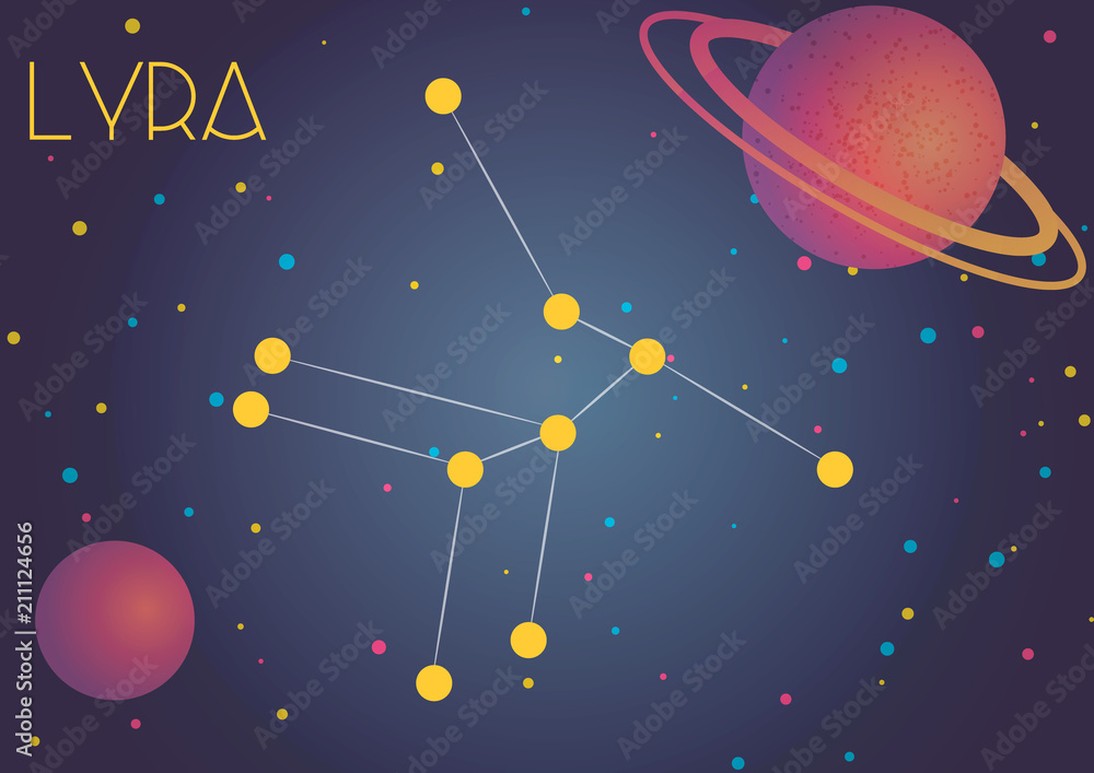 The constellation Lyra The constellation Lyra