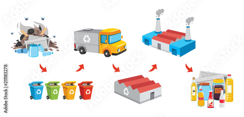 Vector Illustration Of Trash Recycling Process